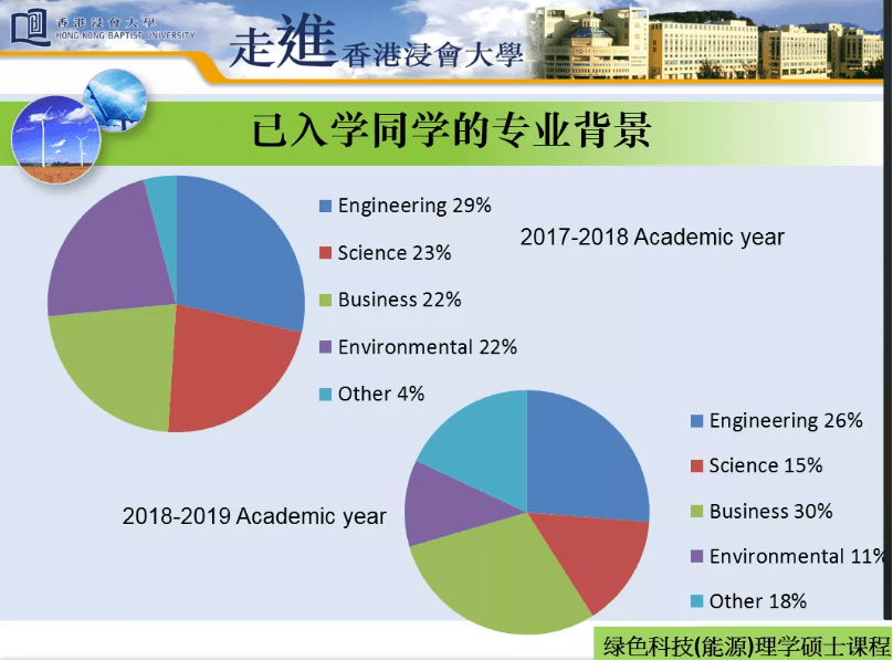 太阳能|专业前瞻香港浸会大学理学院绿色科技（能源）专业（简称GT）