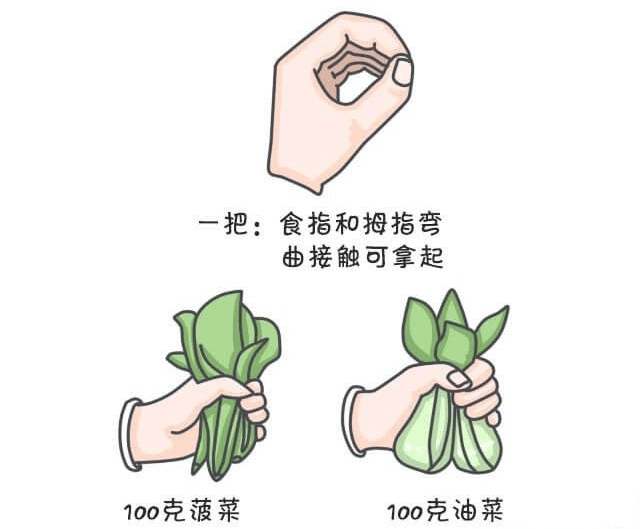 什么|晚餐这么吃,最不容易发胖!(附详细指南)