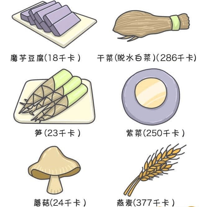 什么|晚餐这么吃,最不容易发胖!(附详细指南)