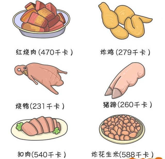 什么|晚餐这么吃,最不容易发胖!(附详细指南)