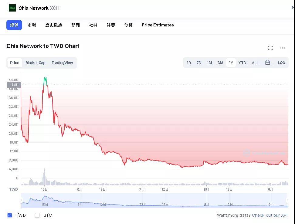 搅动ssd市场的chia币,还有可能翻盘吗?_奇亚