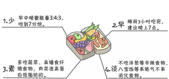 什么|晚餐这么吃，最不容易发胖！（附详细指南）
