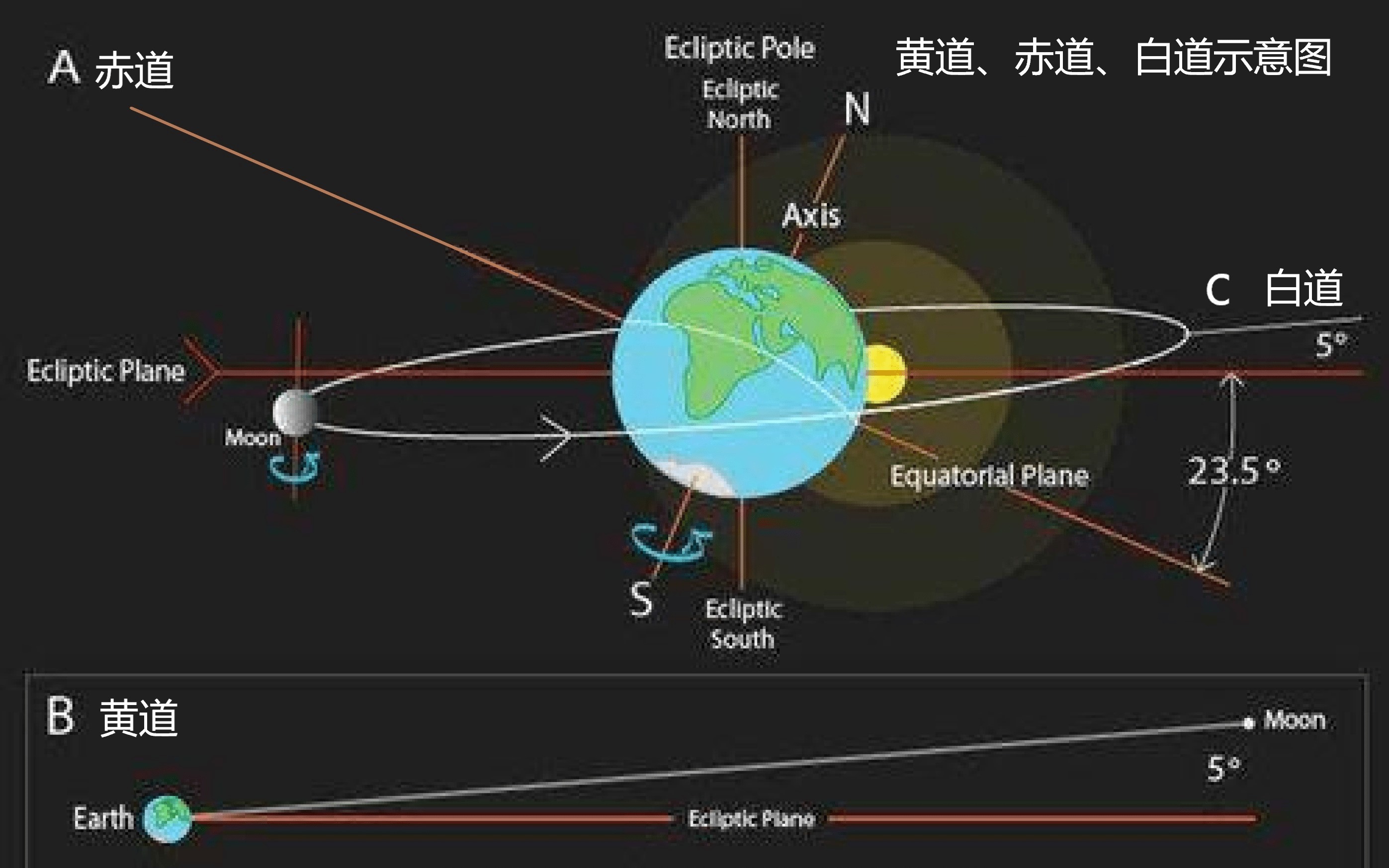 为何月球上昼夜温差300度而我们地球温差却很小