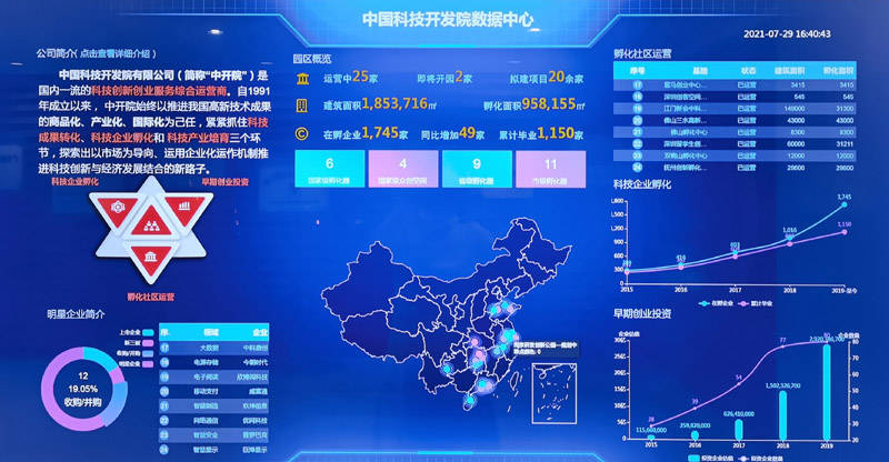 中国科技开发院:连锁孵化遍地开花,助推地方经济高质量发展
