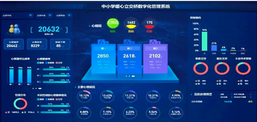 与ai同行学校心理健康教育信息化助力高质量教育体系建设