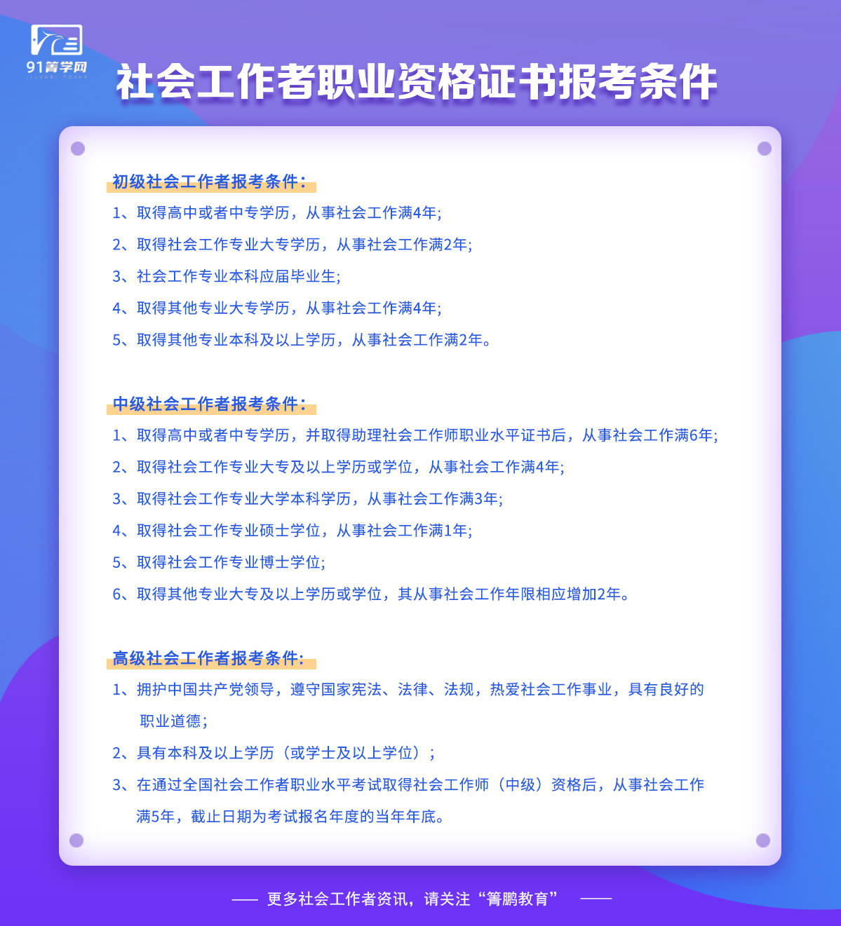 關於社會工作者職業資格證書的報考條件,箐鵬教育老師整理了下圖為