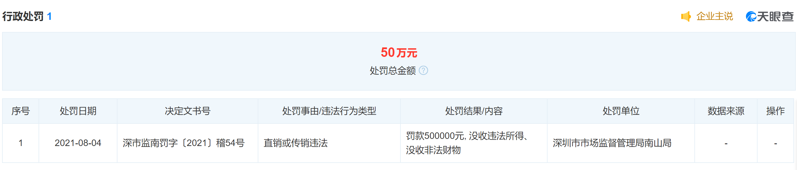  “谷缇健康”运营公司因直销或传销违法被罚50万元(图1)