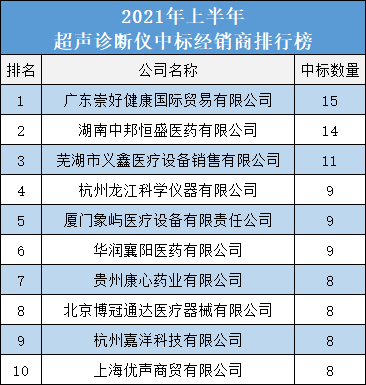 全国各地人口排名2021_2021全国31省份人口排名表 各地区人口总数是多少 附最新(3)