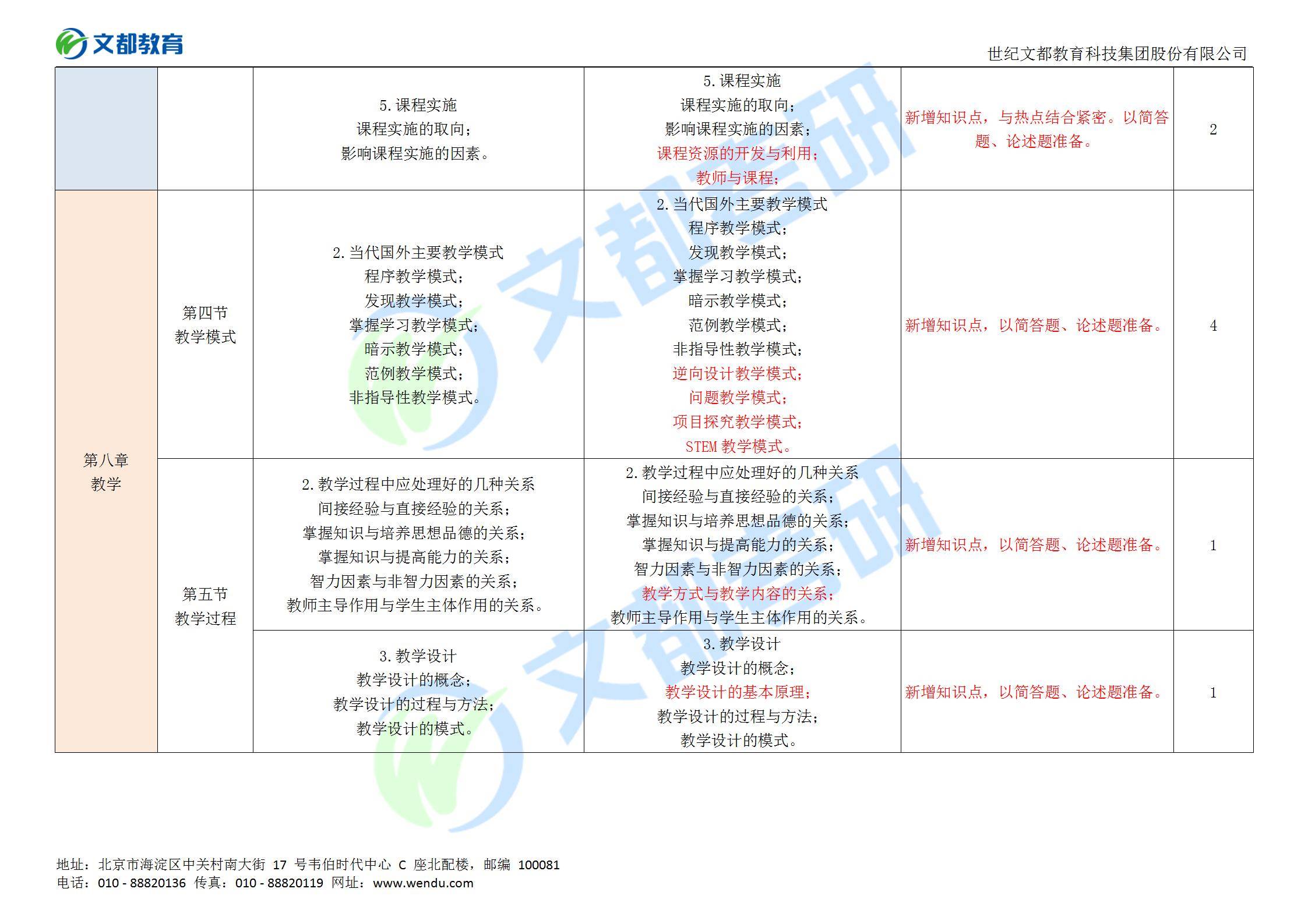 教育|别急！文都教育2022教育学311考研大纲对比分析来了