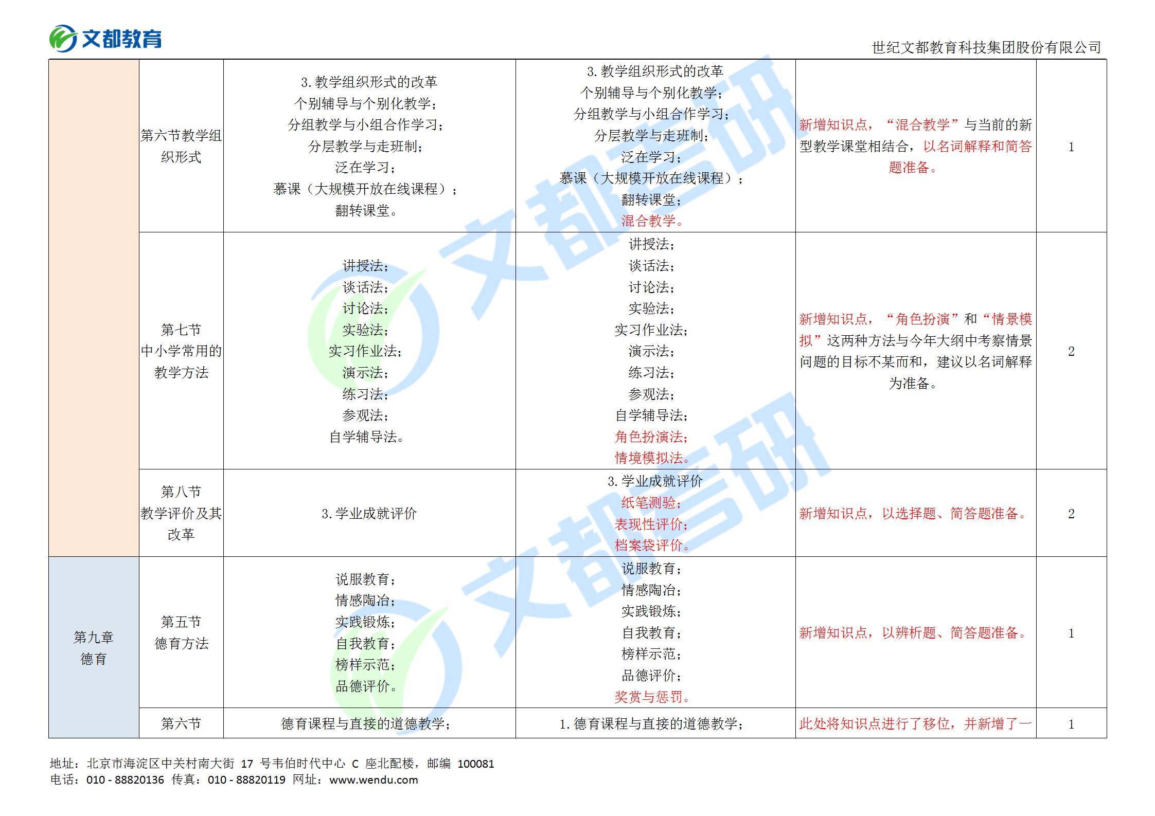 教育|别急！文都教育2022教育学311考研大纲对比分析来了