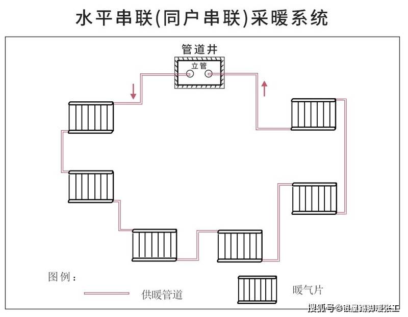 柴暖家用安装示意图图片