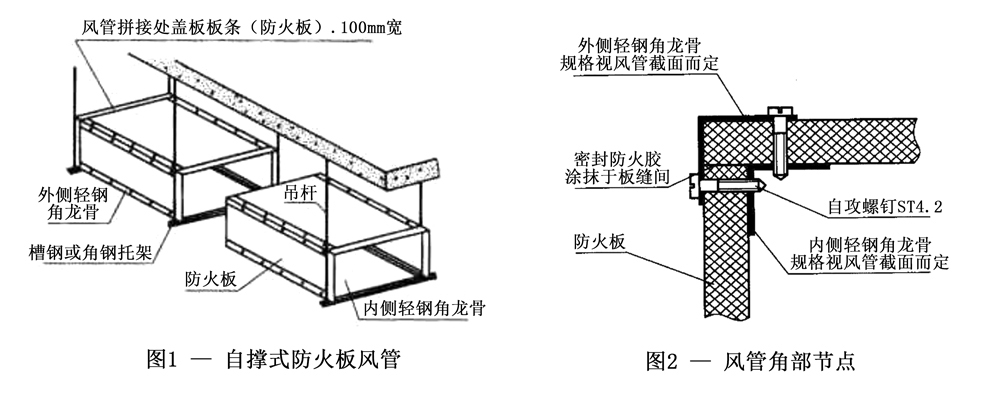 通风管道横截面图片