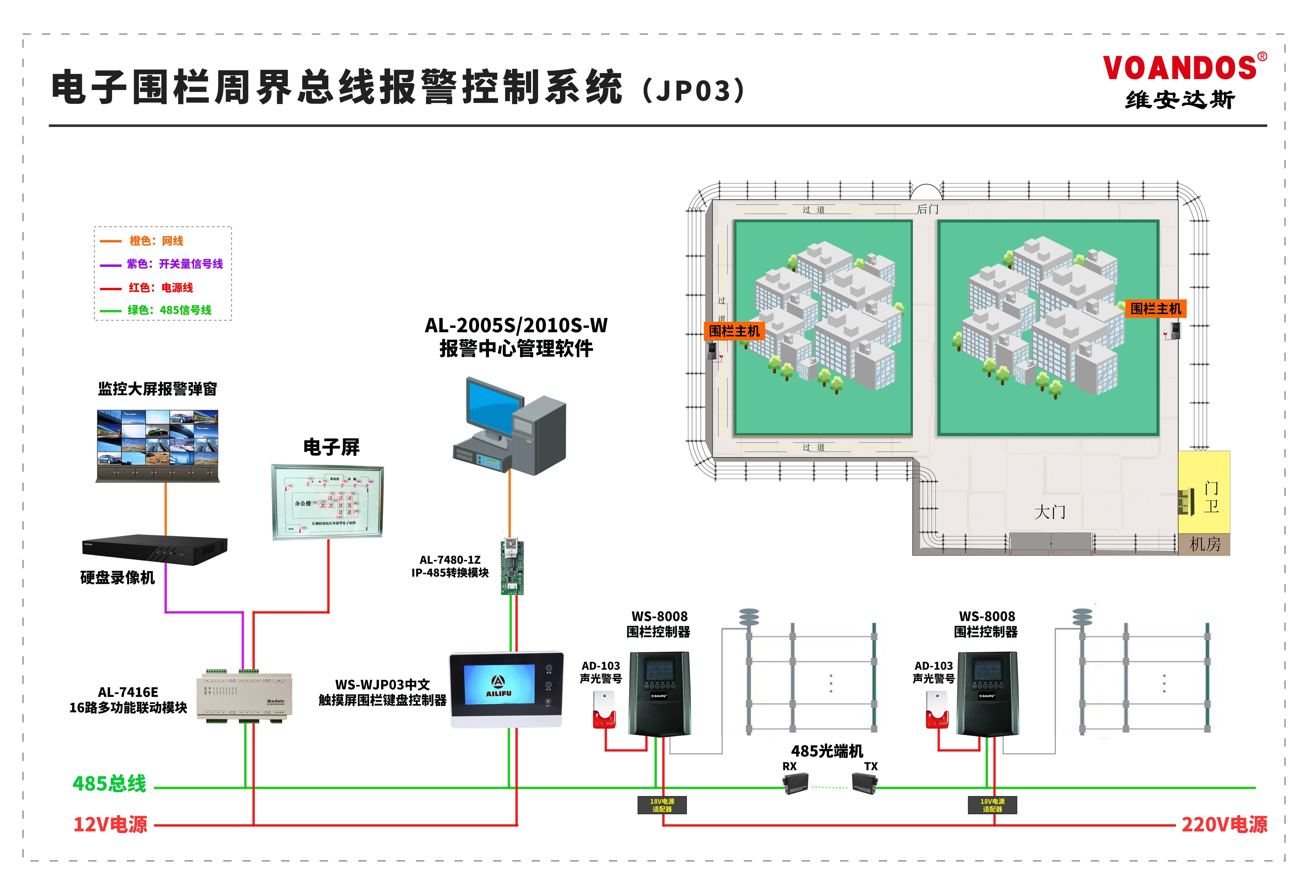 维安达斯-小区周界脉冲电子围栏报警系统(触网报警)设计方案