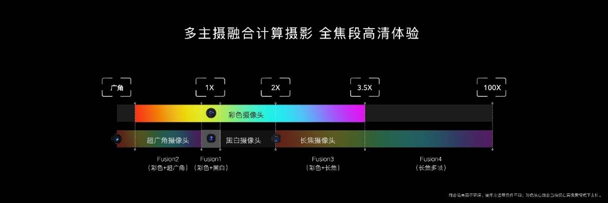 《荣耀Magic3系列多主摄融合技术发布，影像能力再跃级冲顶高端市场》