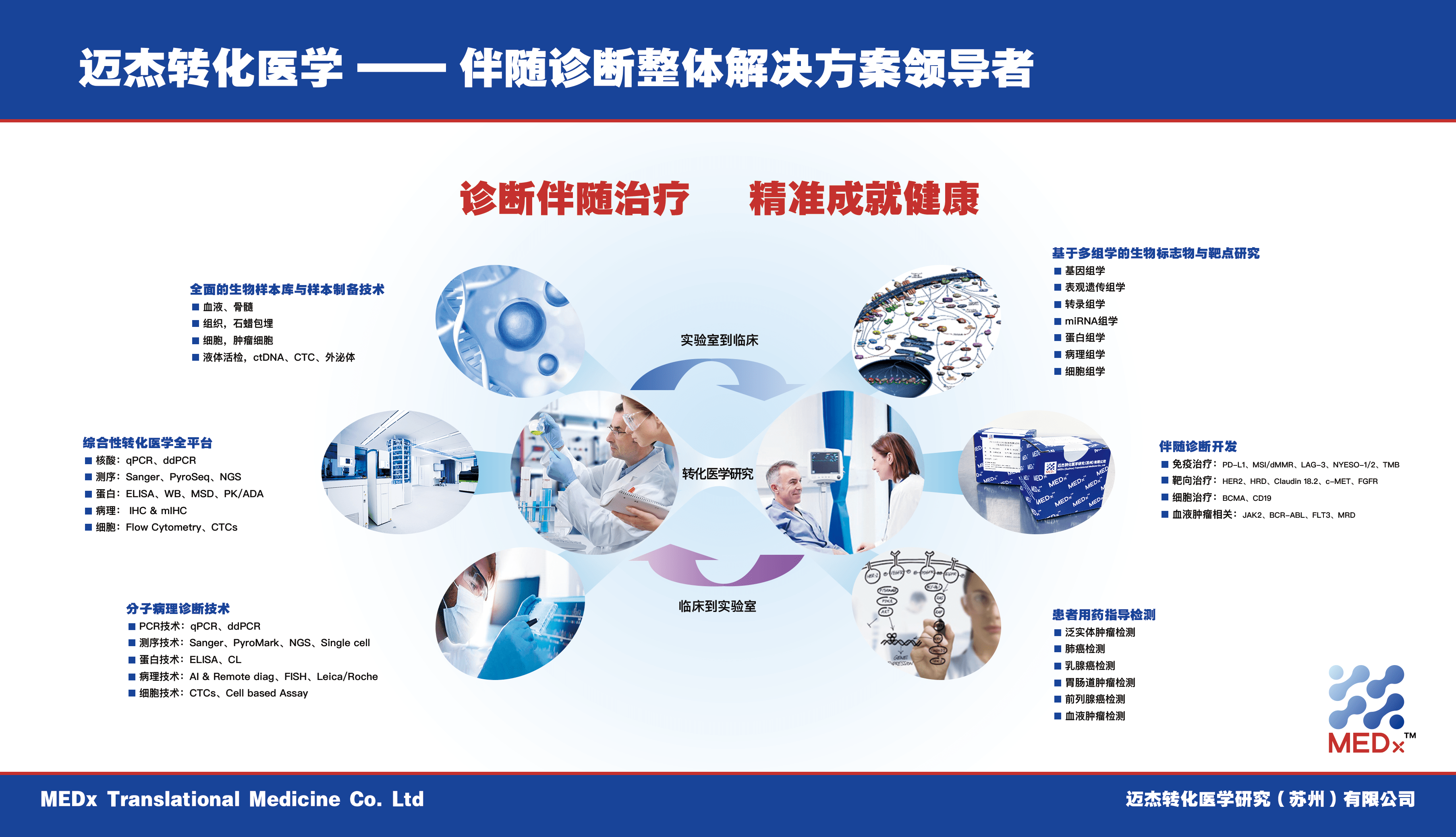 迈杰小编科普时空伴随者和时空伴随