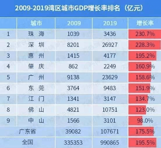 珠海面积和人口_珠海,什么是珠海 珠海的最新报道