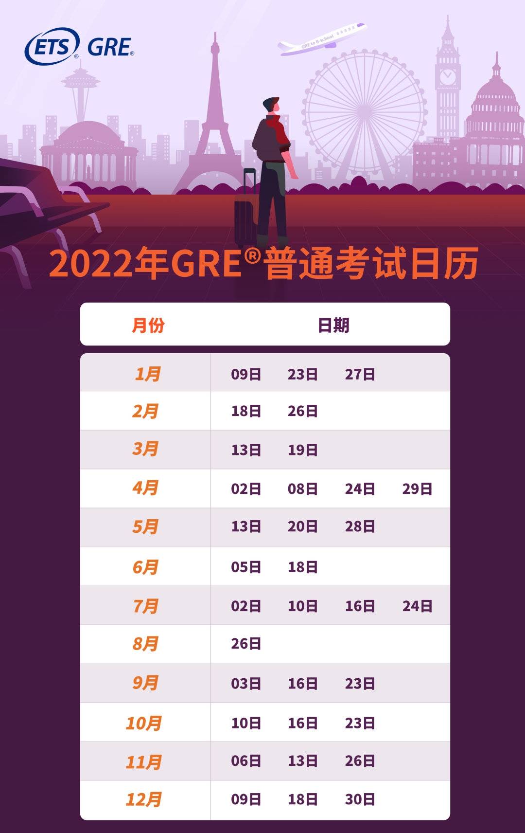 考试|抢起来！2022年GRE/托福两大留学考试考位开放！