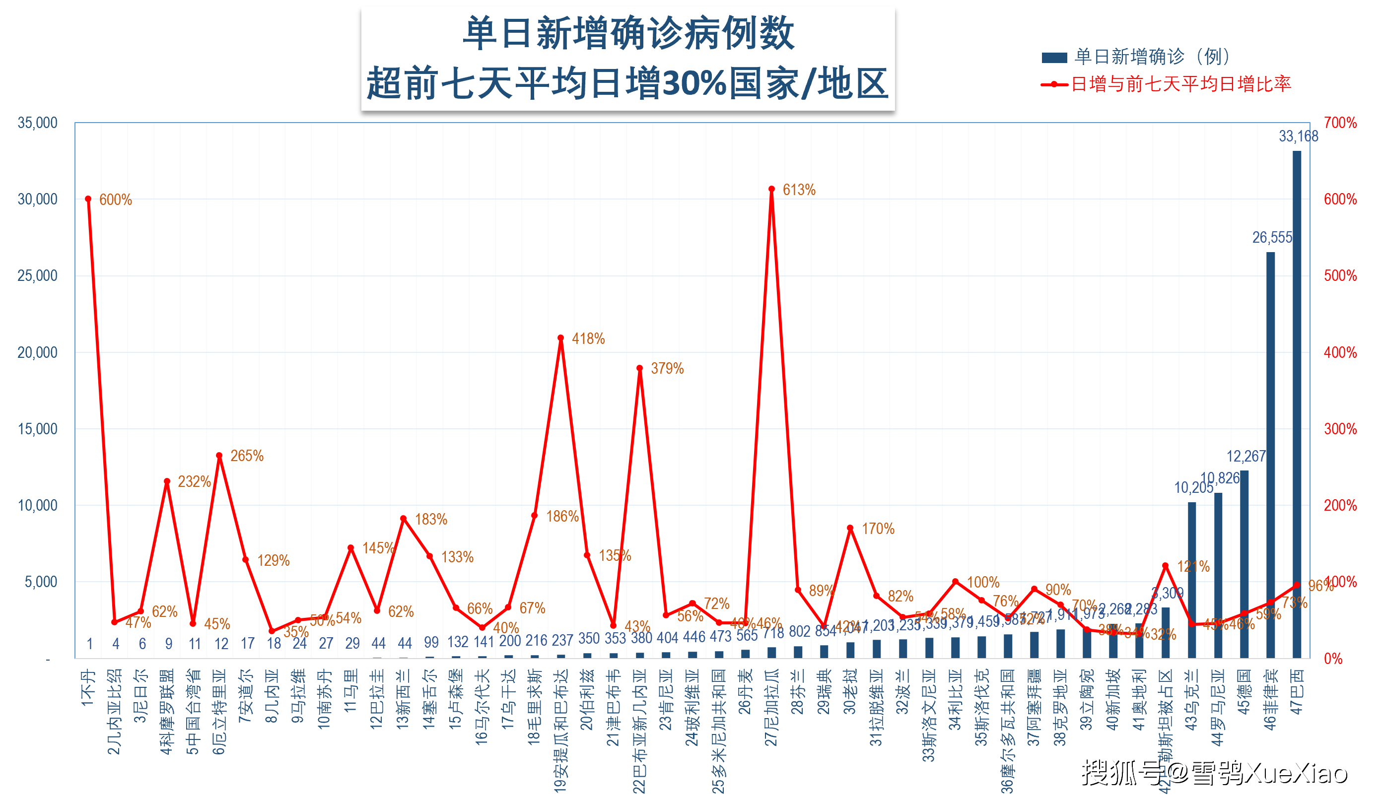 美国日增新冠确诊超12万例世界第一全球新冠疫情速览022021930