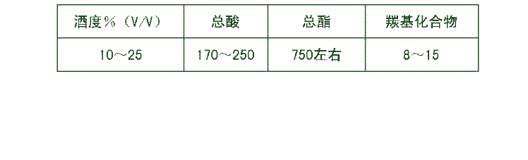 白酒酿造废水的循环再利用 黄水 全网搜