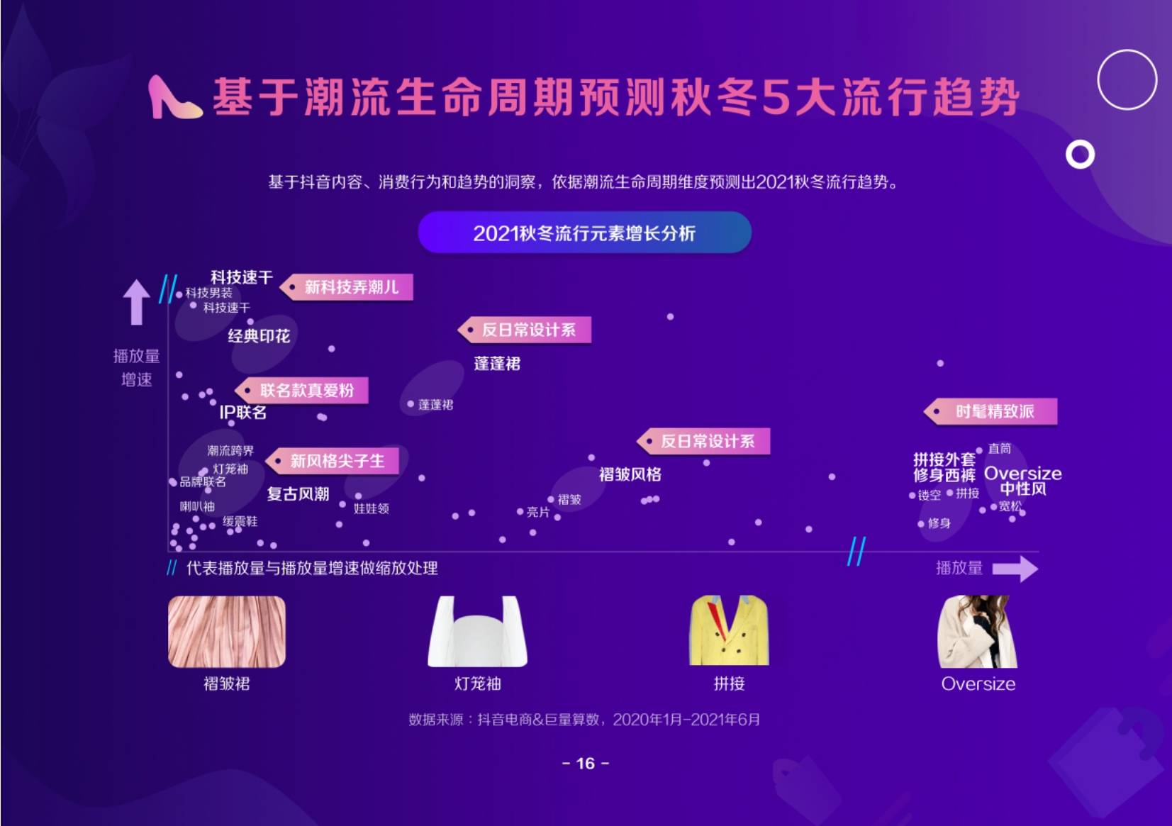 时尚 2021抖音电商服饰趋势洞察报告