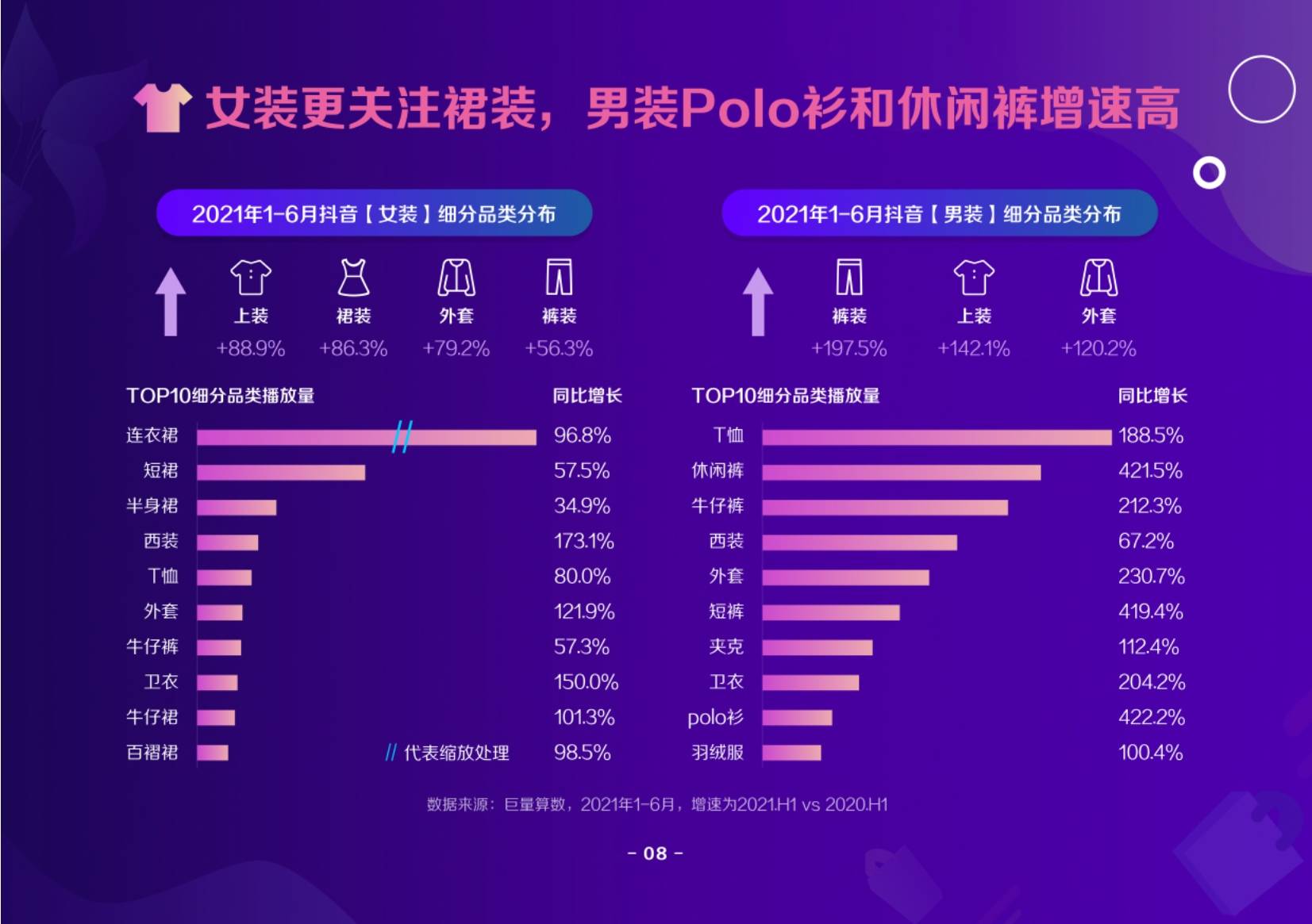 时尚 2021抖音电商服饰趋势洞察报告