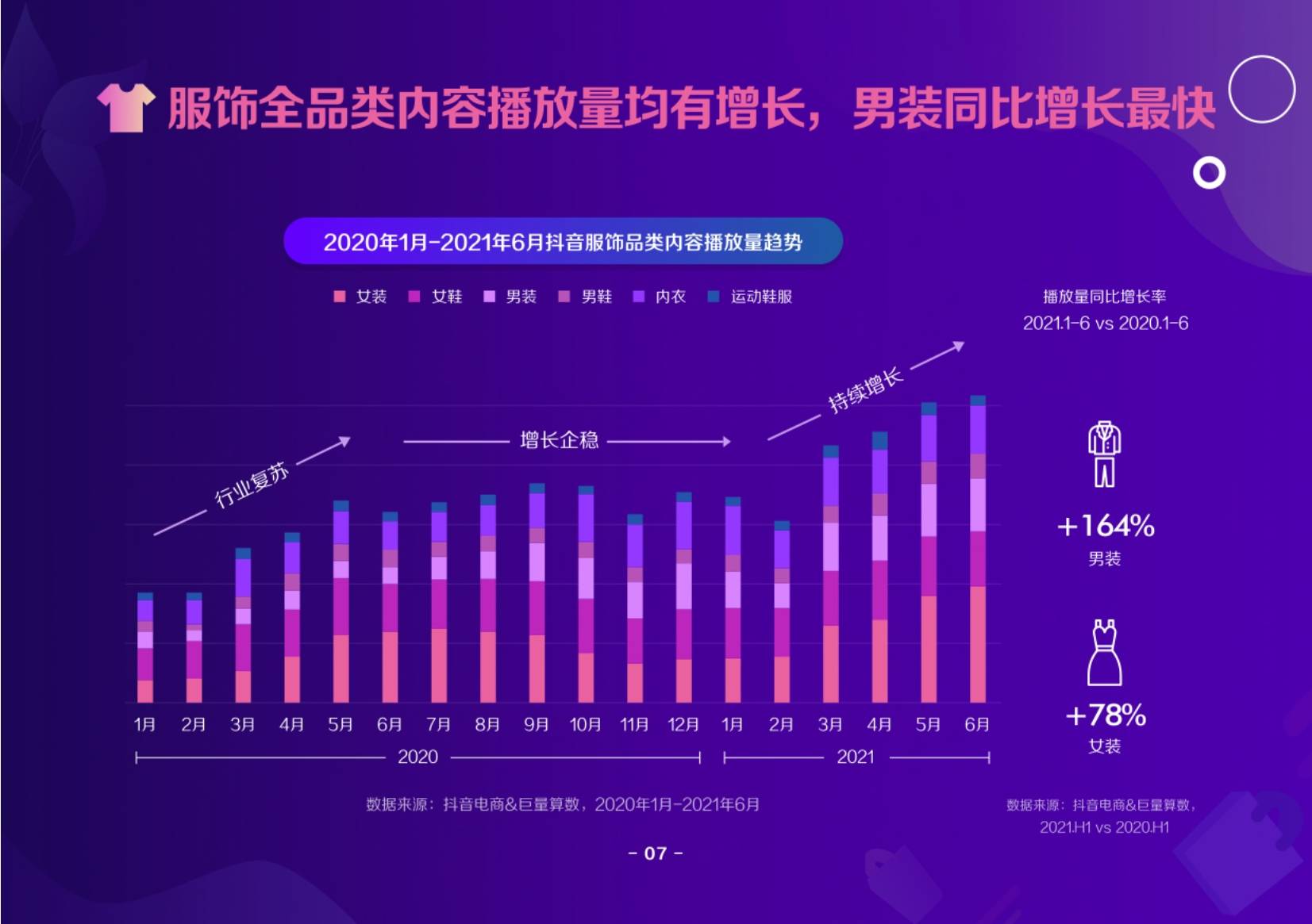 时尚 2021抖音电商服饰趋势洞察报告