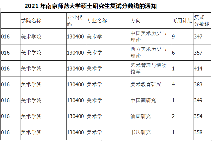 南京師範大學考研美術學招生目錄參考教材複習資料