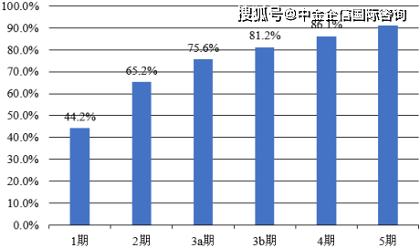 2021年甲基多巴行业市场需求规模研究预测及竞争战略分析预测