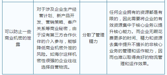 2021年我国家电物流行业相关企业商业模式分析pg电子平台(图5)