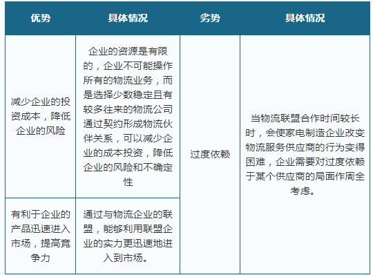 2021年我国家电物流行业相关企业商业模式分析pg电子平台(图6)