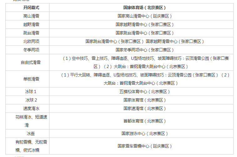 2022年北京冬奥会在哪里举行什么时候举行