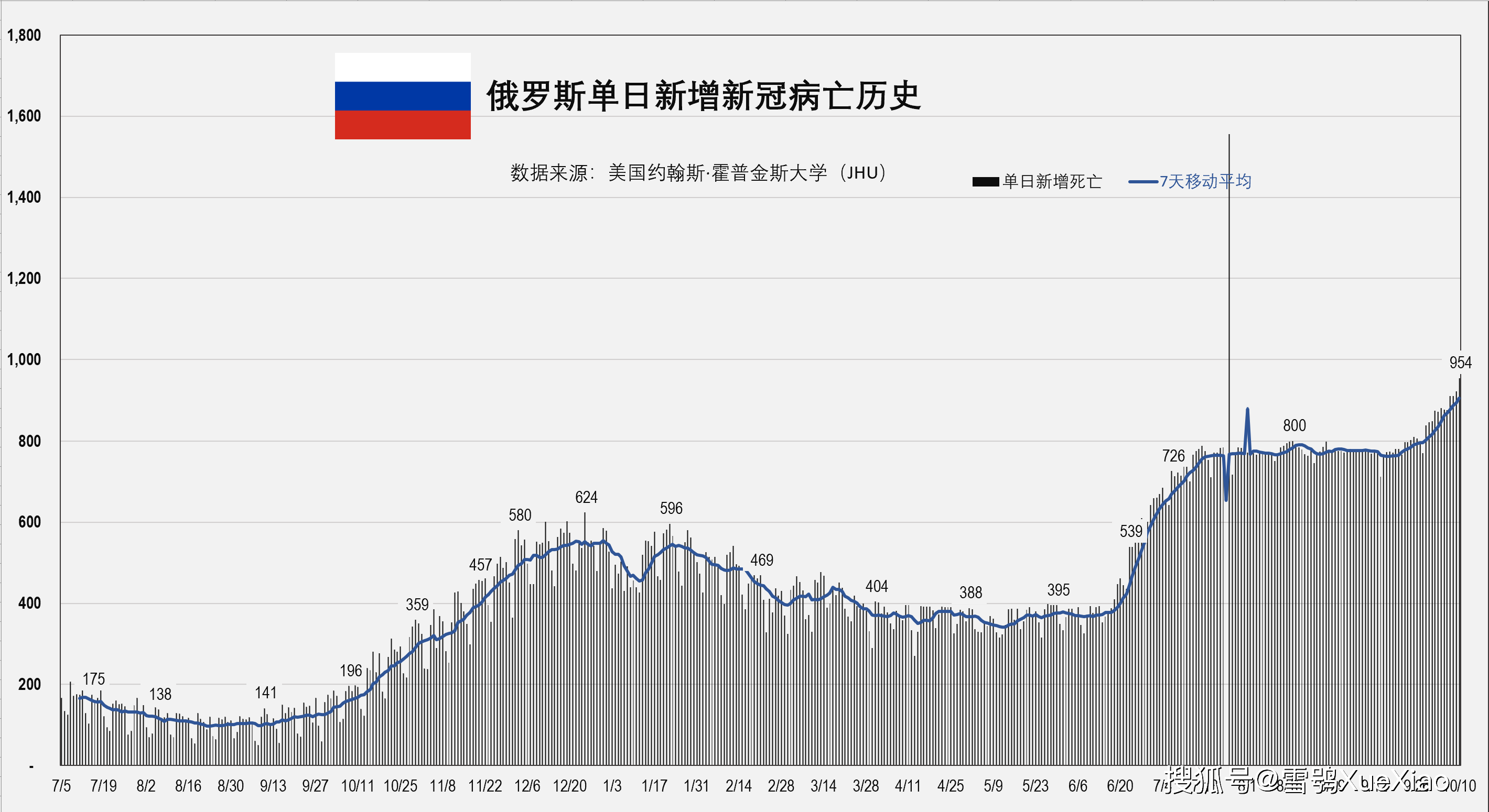 俄罗斯人口数_上海办理俄罗斯商务签证所需材料及办理流程(2)