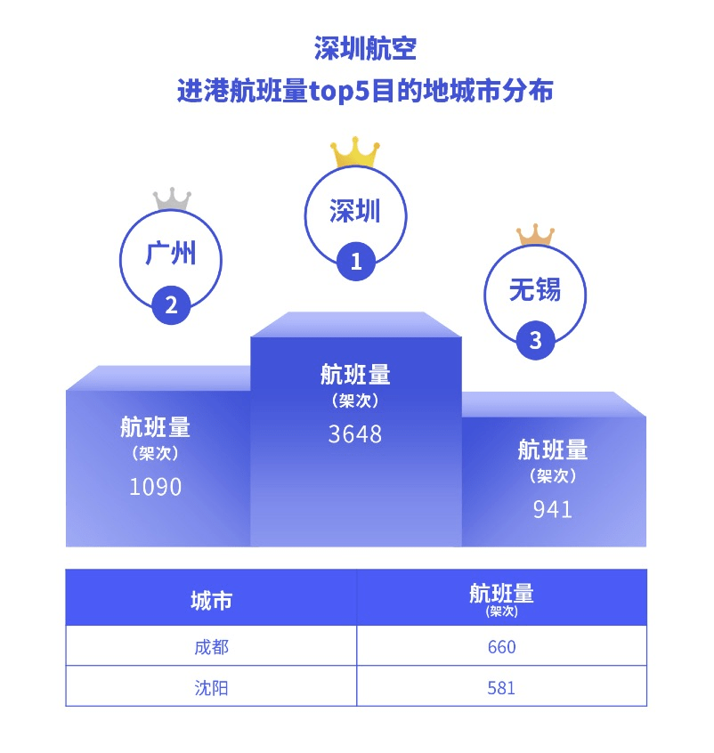 航班管家智慧出行实验室发布9月航司投放运力报告