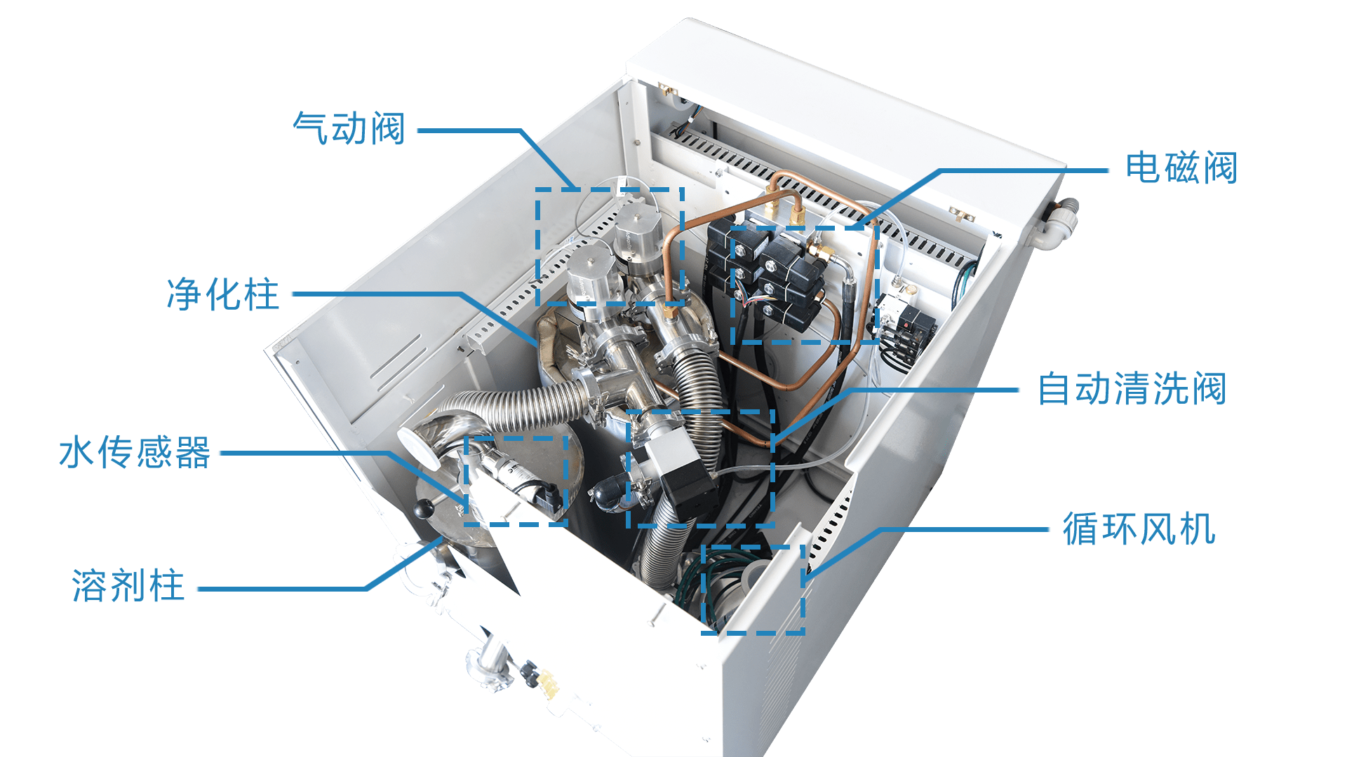小常识实验室手套箱常见故障详解一步解决问题