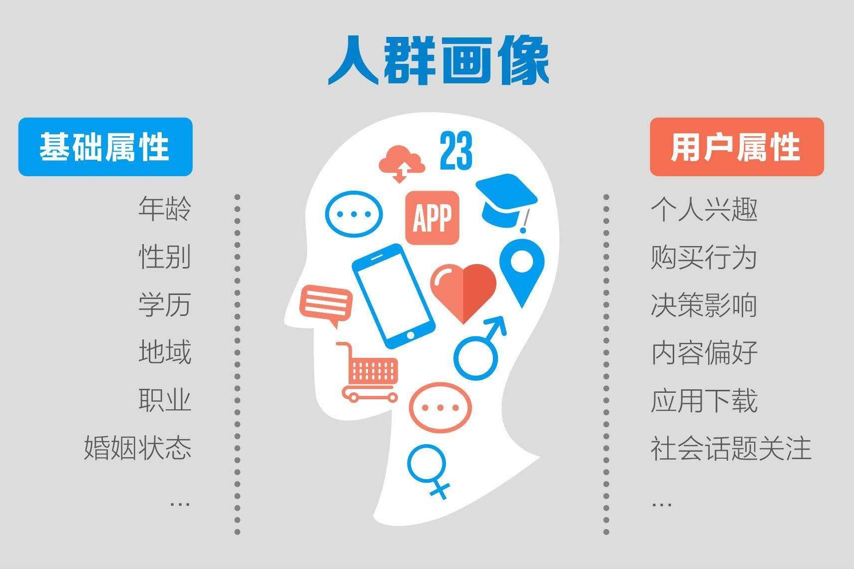 什么是推广引流优化 04a4afbe6c4343edbd1fcf4d92c5878e.jpeg
