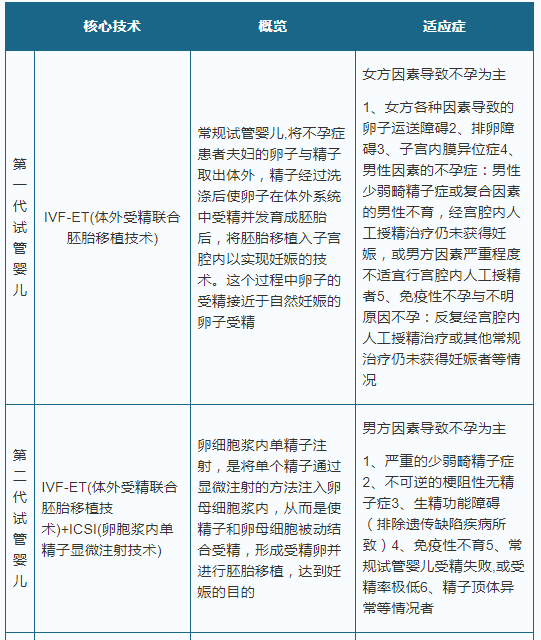 三代试管可以选择基因吗(三代试管婴儿可以选择性别吗)-第1张图片-鲸幼网