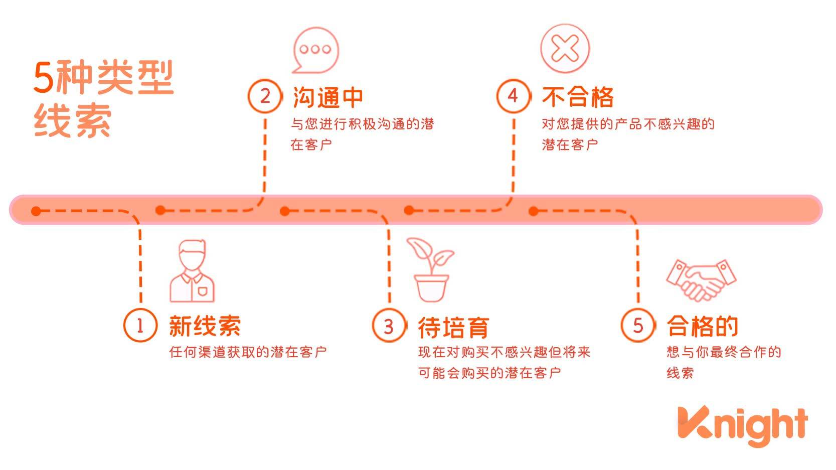 b2b公司如何带来商机增长