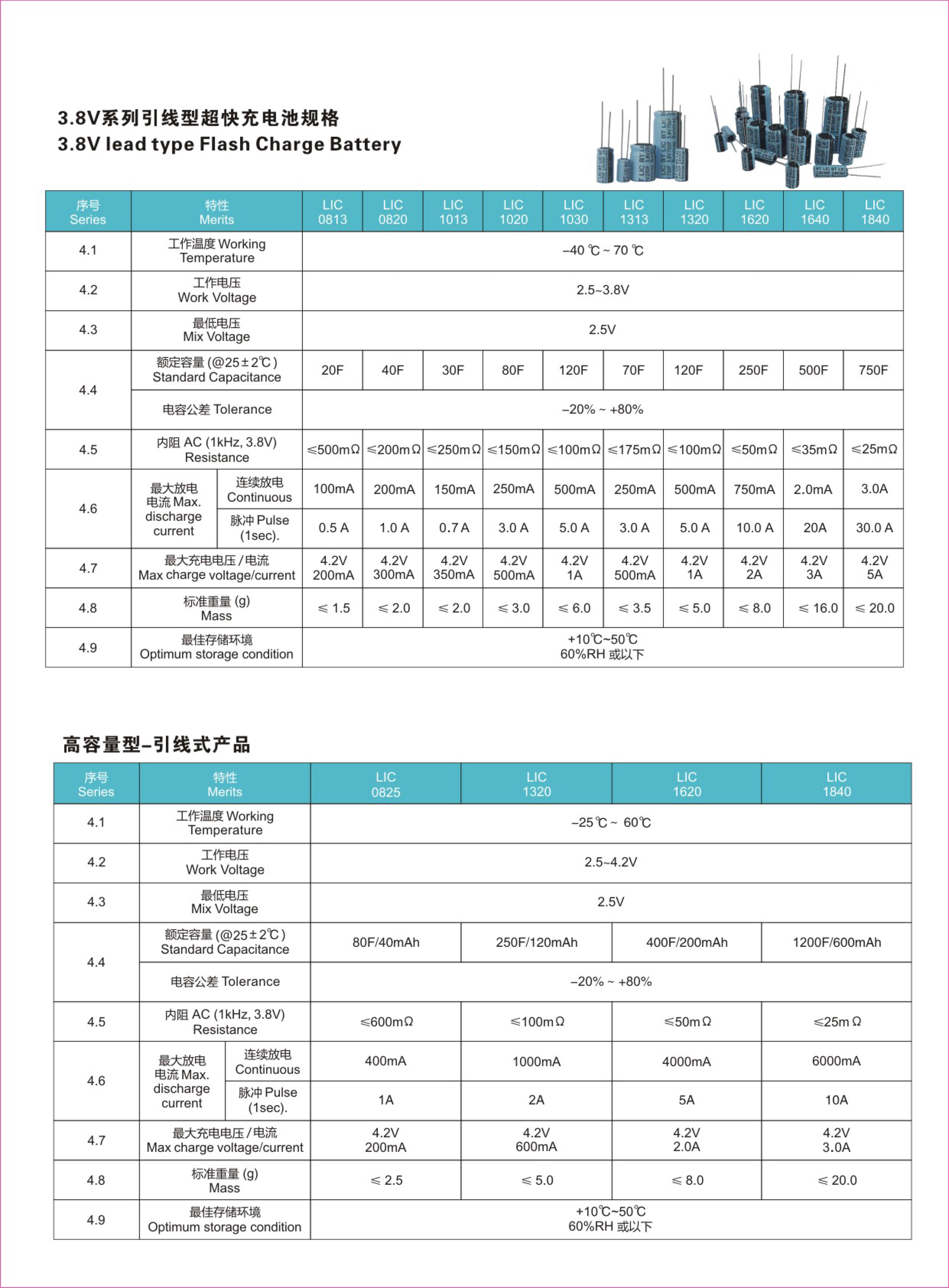 电网|Bestcap BT LICH系列耐低温-40℃圆筒型锂离子电容器在智能电网中崭露头角