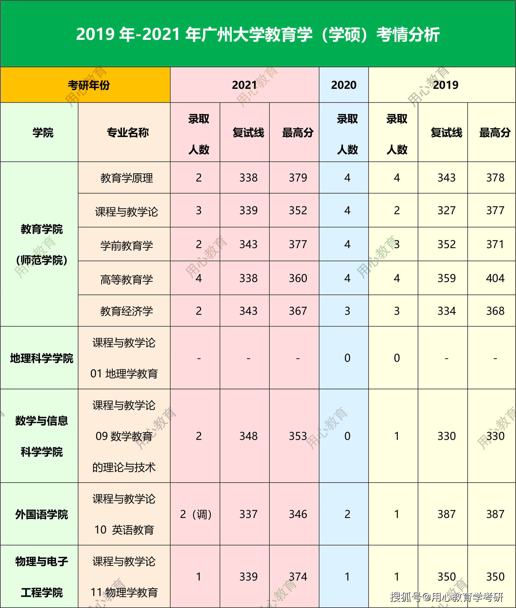 教育学学硕有非全吗（教育学硕士非全日制报考条件） 教诲
学学硕有非全吗（教诲
学硕士非整日
制报考条件）《教硕和学硕的区别》 教育知识