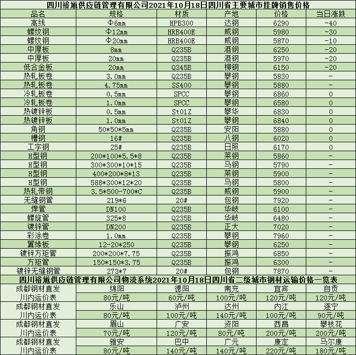 山东钢材供应链深度观察:产能基底、流通层级与采购决策逻辑