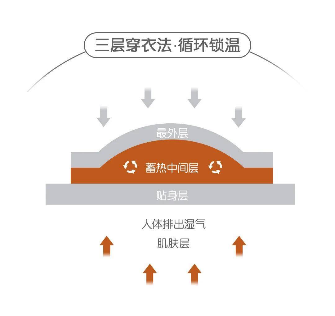 齐现 突然降温受不了?保暖方法看这里!