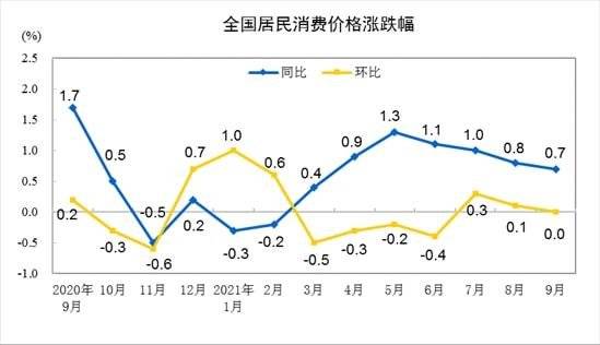 房价增长算gdp吗_三季度GDP增长3.9%,CPI增幅0.7%,如何从不确定中捕捉投资机会