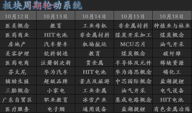 多头|10.19早餐来了