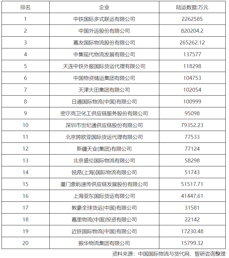 报关与国际货运专业排名（报关与国际货运专业类别）