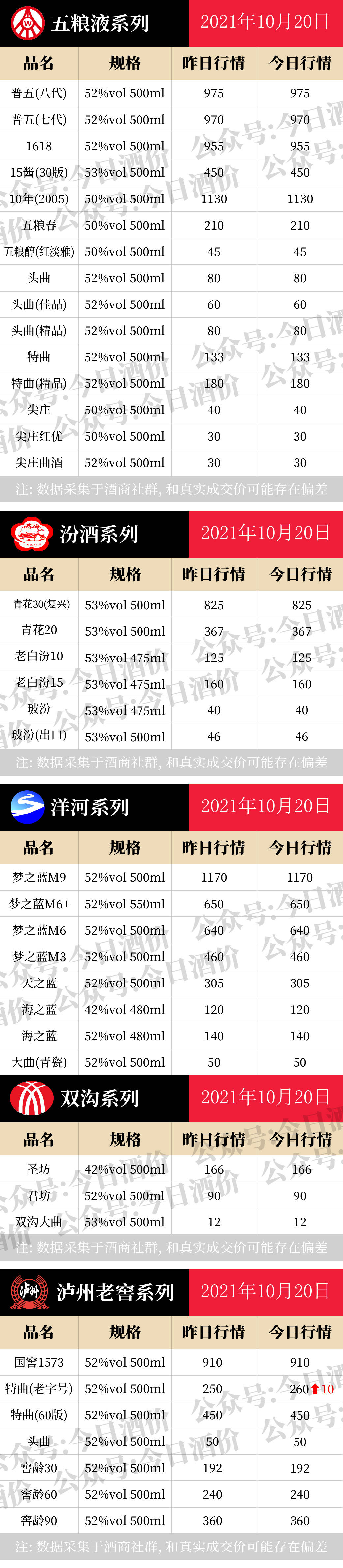 产品|为什么你酒好却卖不出去？