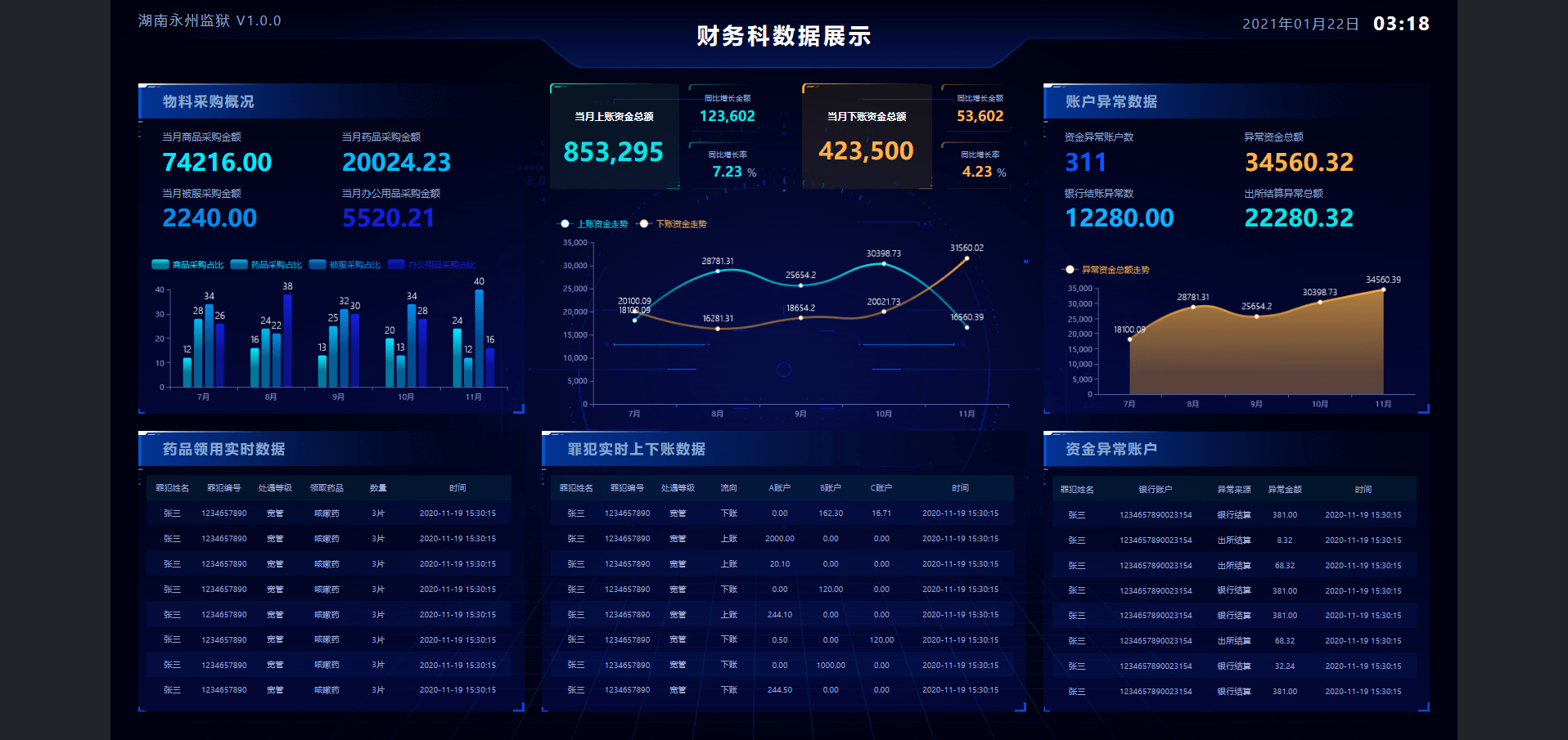 商业智能bi可视化大屏既见树木又见森林