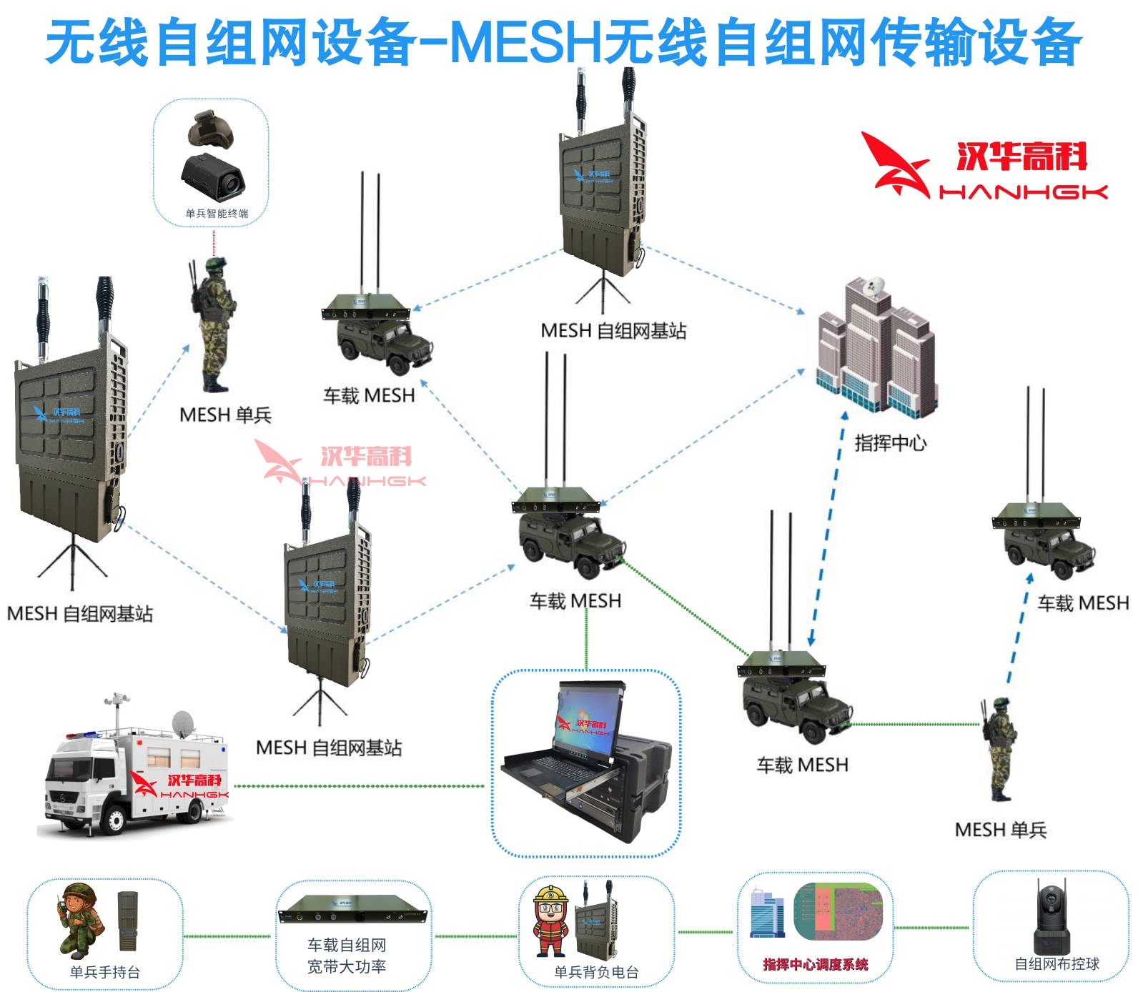 武警部队无线图传系统解决方案