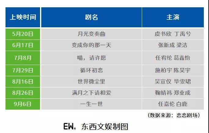 世代|恋恋剧场的“非常规”与“常规” | 对话爱奇艺杨蓓