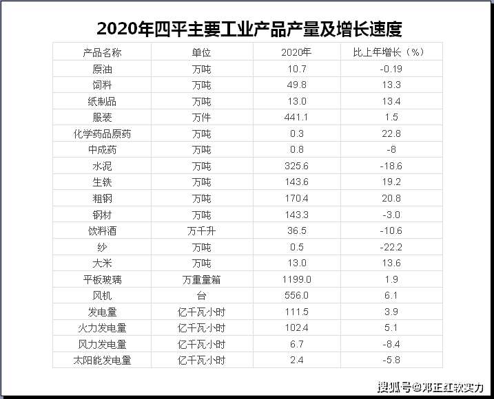 四平市人口2021_​四平市2021年前三季度项目建设情况(2)