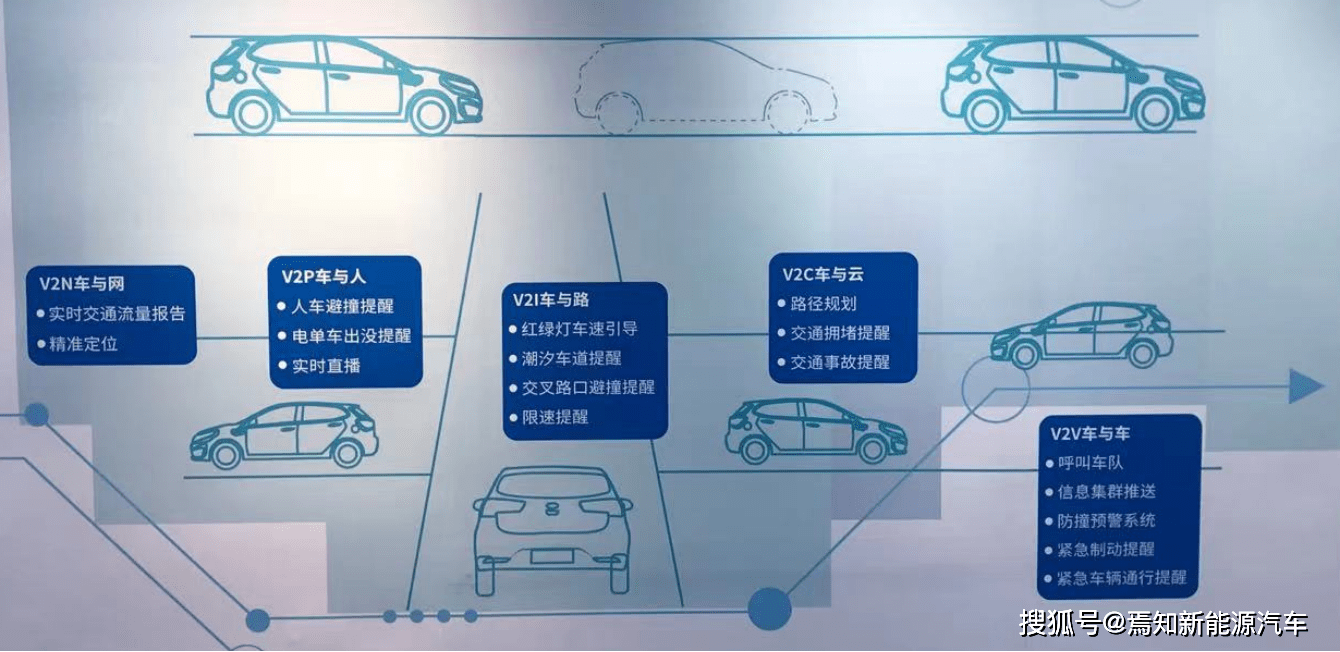 近距离体验智能网联汽车应用场景与探索成果